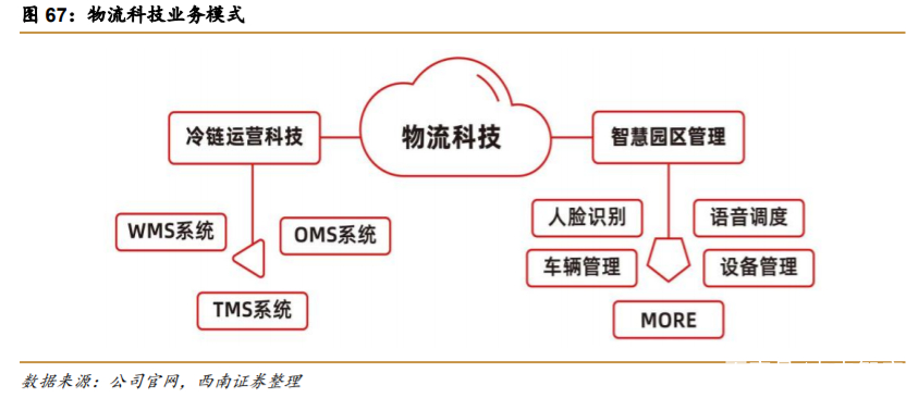 万科深度解析：资源能力双突破，平台巨头雏形显现