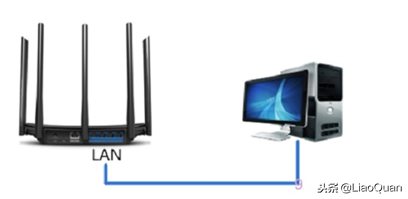 路由器有线桥接设置图文教程哦！