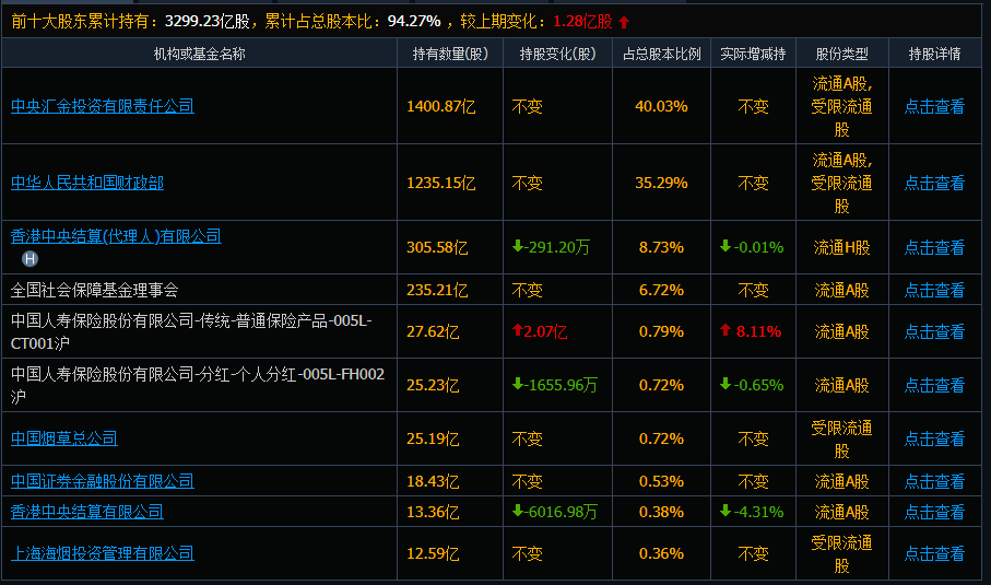 A股公司超过3800家，需要多少资金交易量才能进入