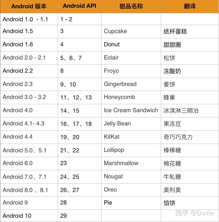 IT科普系列：Android简介