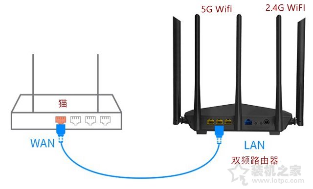 有线路由器基本知识：Wifi 2.4g与5G差别科谱