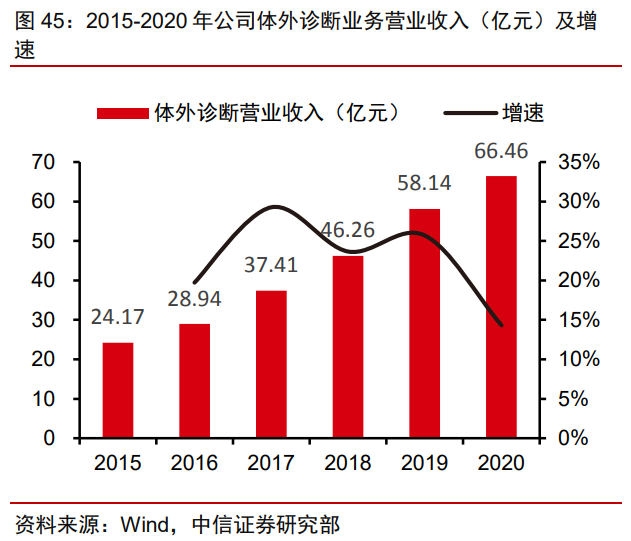 迈瑞医疗专题研究：疫情后时代再上新台阶，三化加速，大象起舞