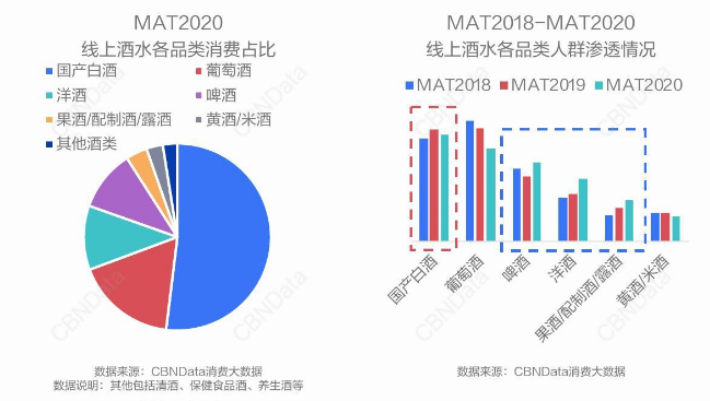 川酒研究院：年轻人不好酒？NO，是还没有撩到年轻人的心