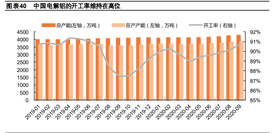 有色金属行业深度报告：工业金属、技术新材料、贵金属