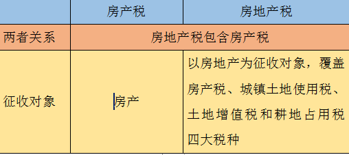 房地产税与房产税的区别