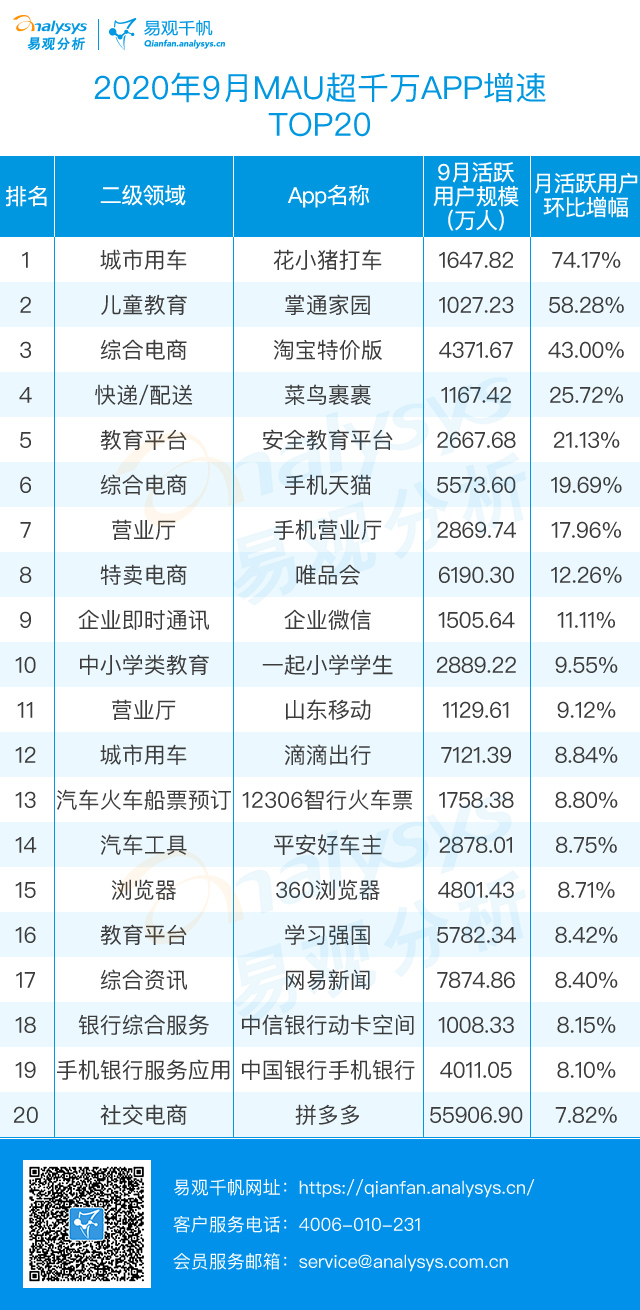 2020年9月易观千帆移动AppTOP1000榜单