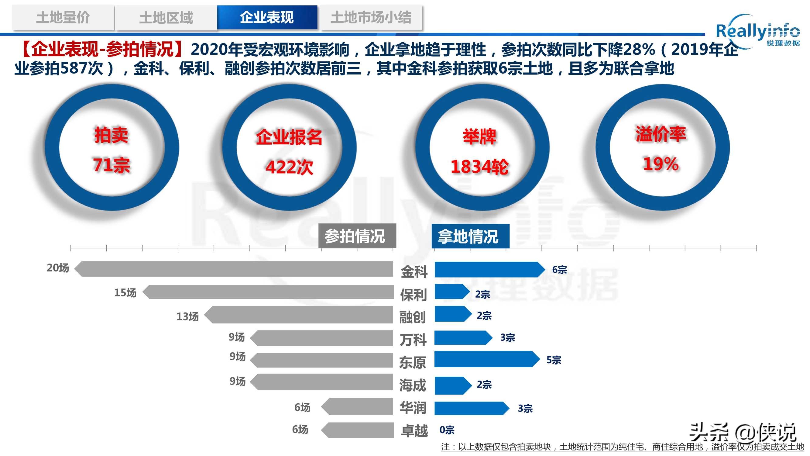 2020年重庆房地产市场年度研究报告