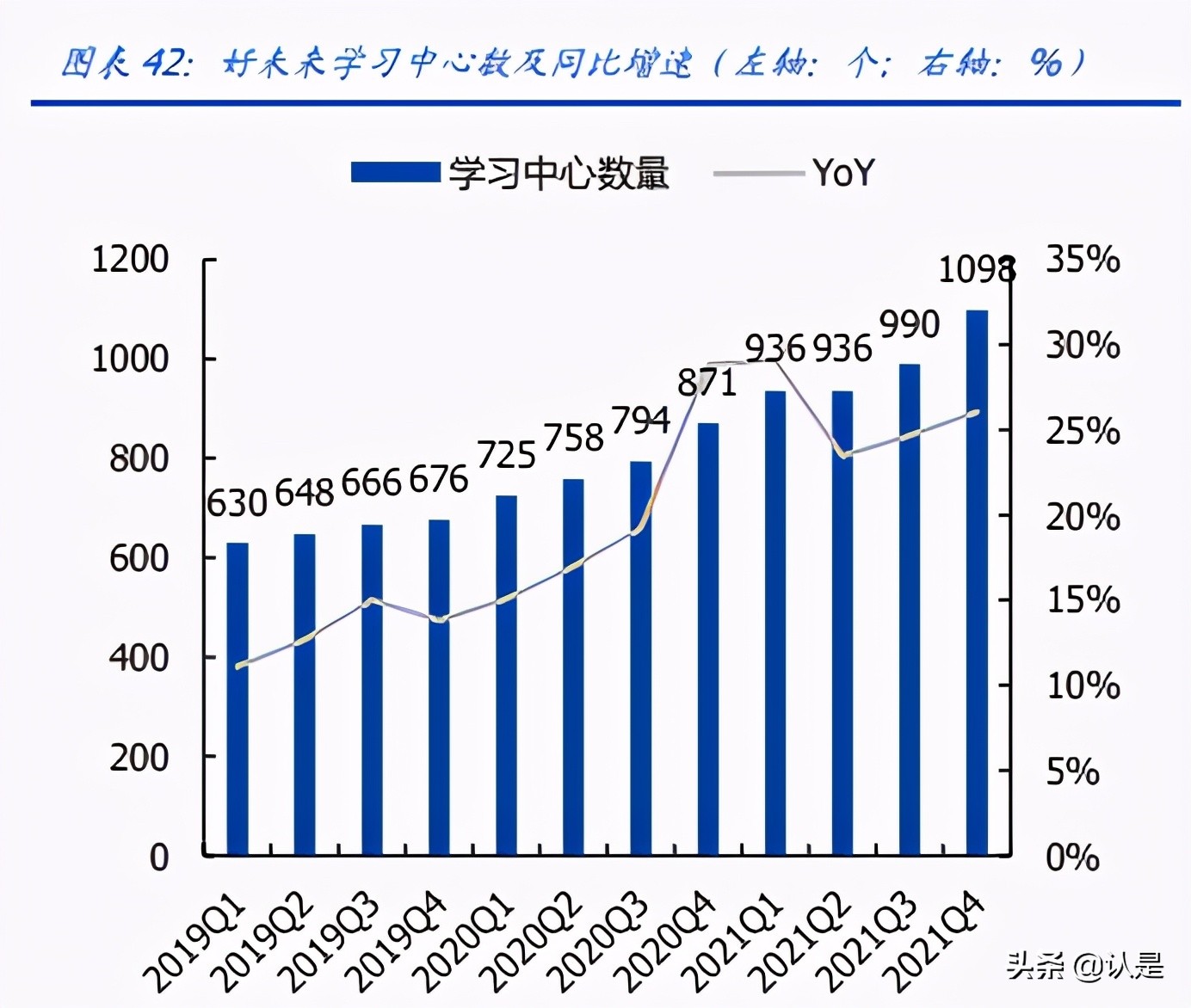 教育行业2020及2020Q1财报总结：增长逻辑延续，关注政策变化