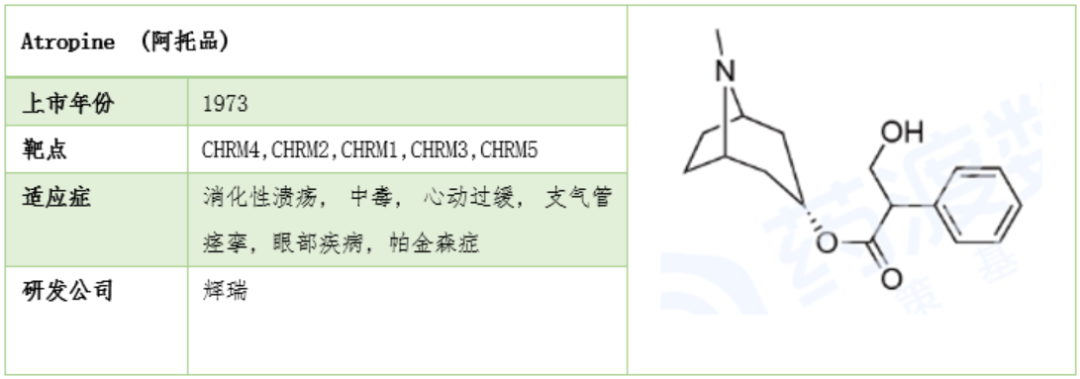 莨菪烷衍生物在医药中的应用