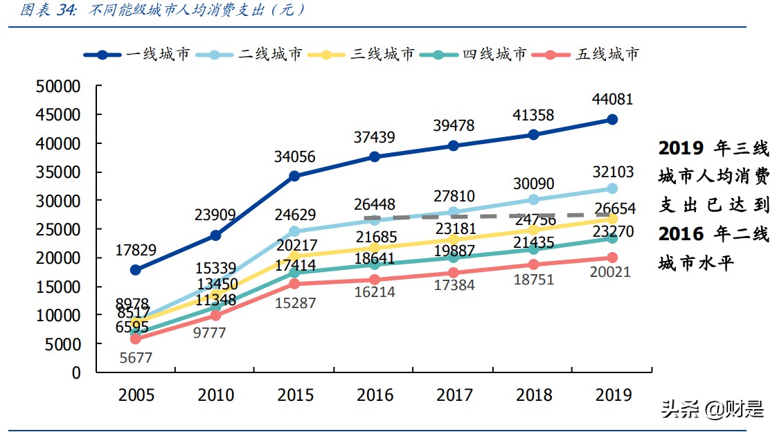 新城控股专题研究报告：乘消费升级之风，塑下沉市场购物中心龙头