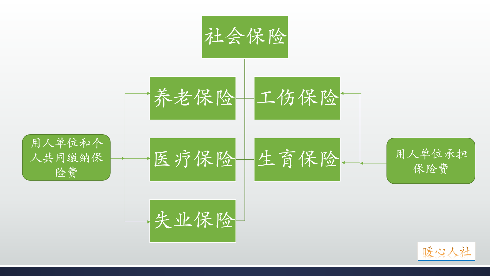 2021年退休领养老金，过去缴纳的养老保险费多长时间能回本？ 第1张