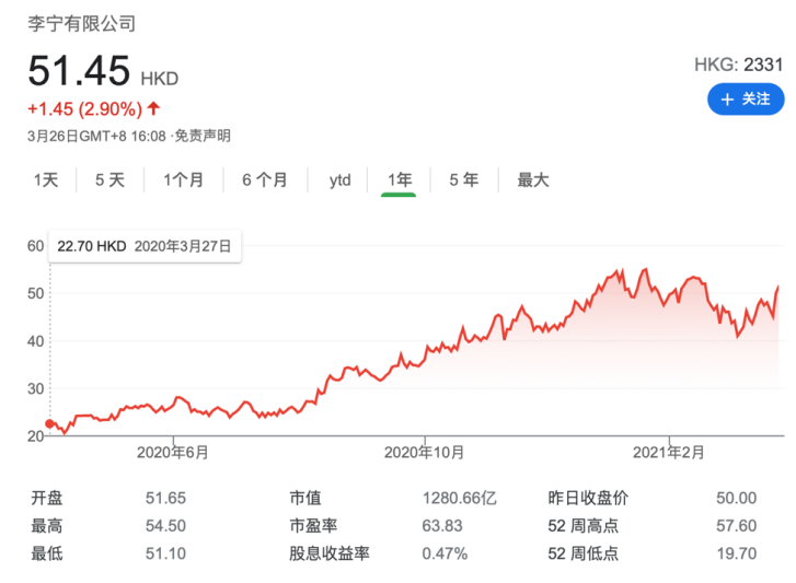 李宁官宣肖战,同款秒光!年赚17亿的李宁还想干啥?