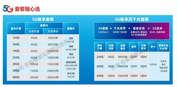 5G套餐内容已低至49元，小米手机和联通有目共睹