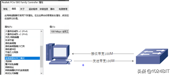 计算机网络的性能指标