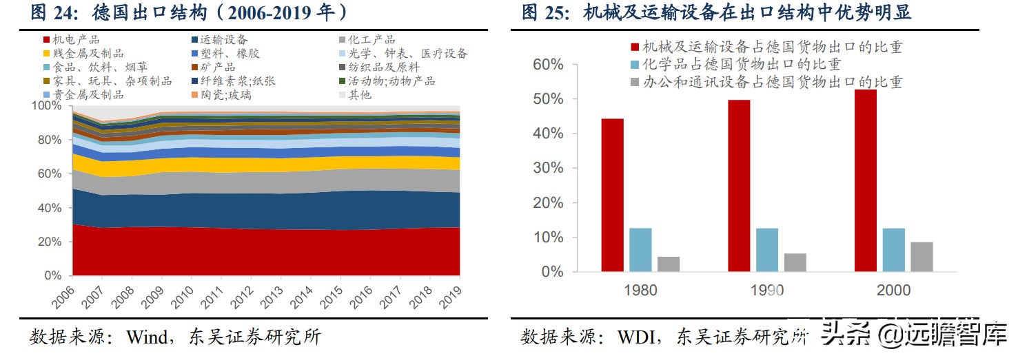 制造业：借鉴德国，将超70%学生通过高职培训，以保证高素质工人