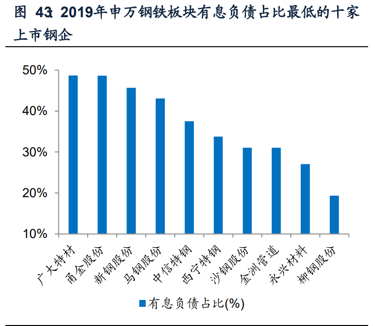 IDC行业专题报告：钢铁+IDC发展前景展望
