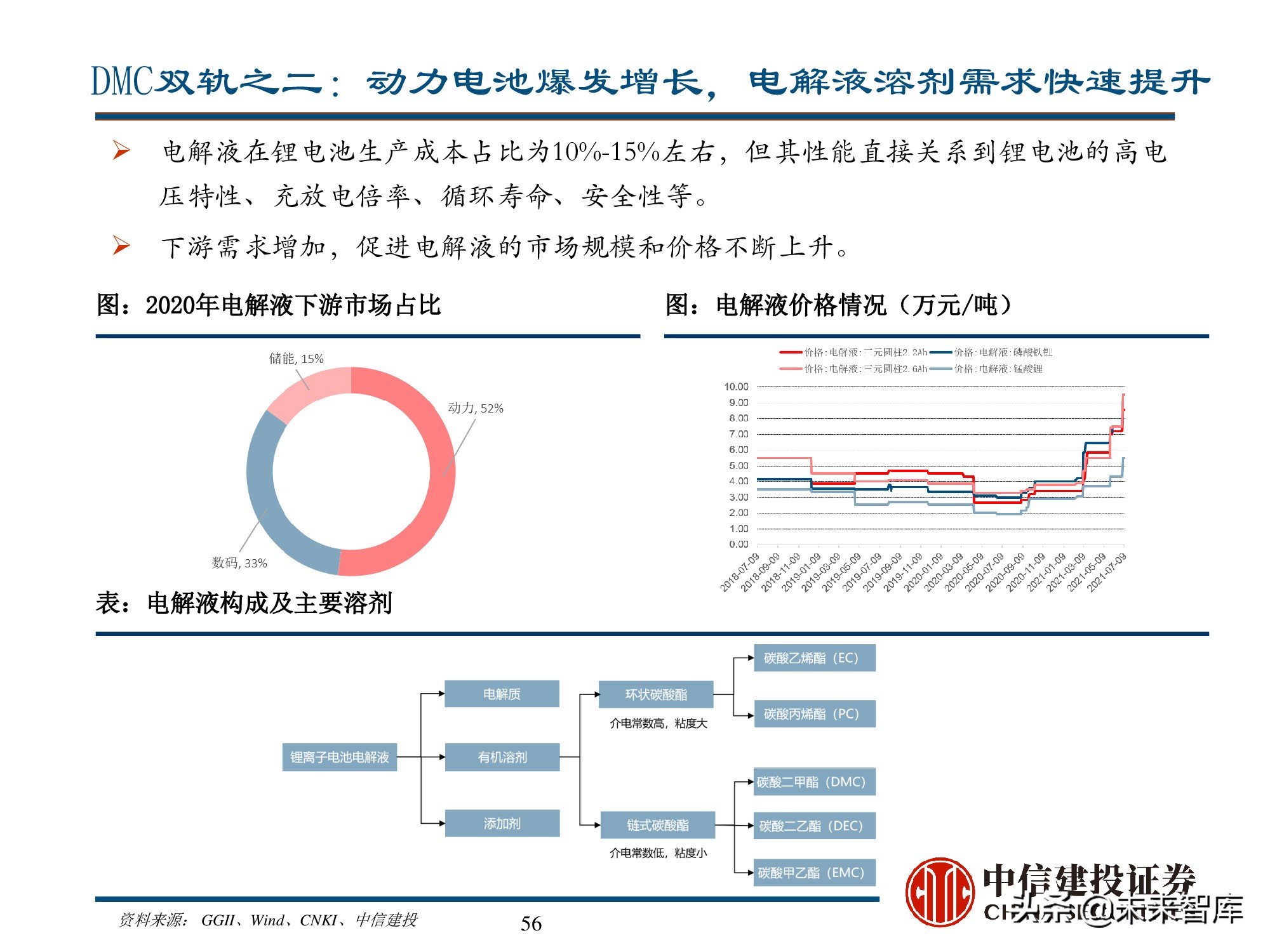 新能源材料行业深度研究报告：始于周期，赋予成长