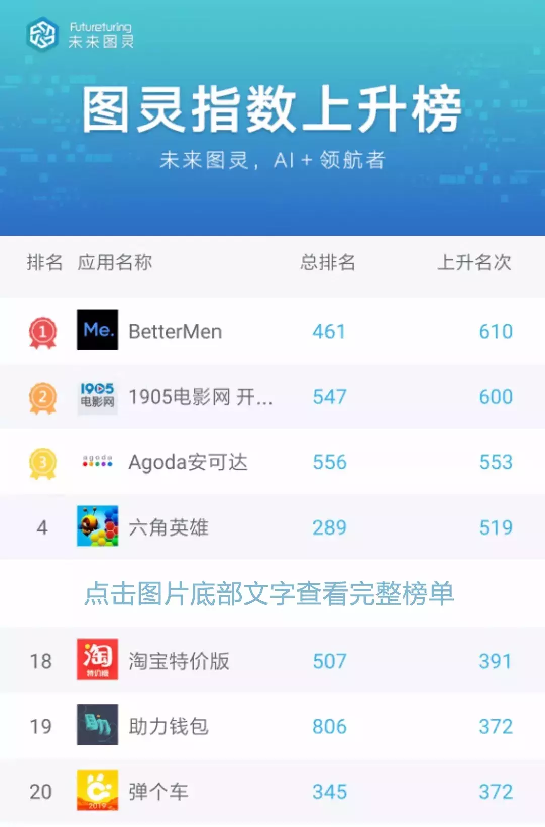 图灵周刊 | 中国第一款5G手机上发售、埃隆马斯克确定参加上海市全球人力...