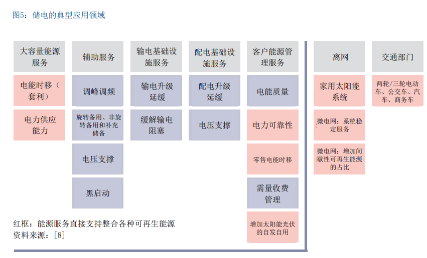 德国储能发展现状及对中国的借鉴意义