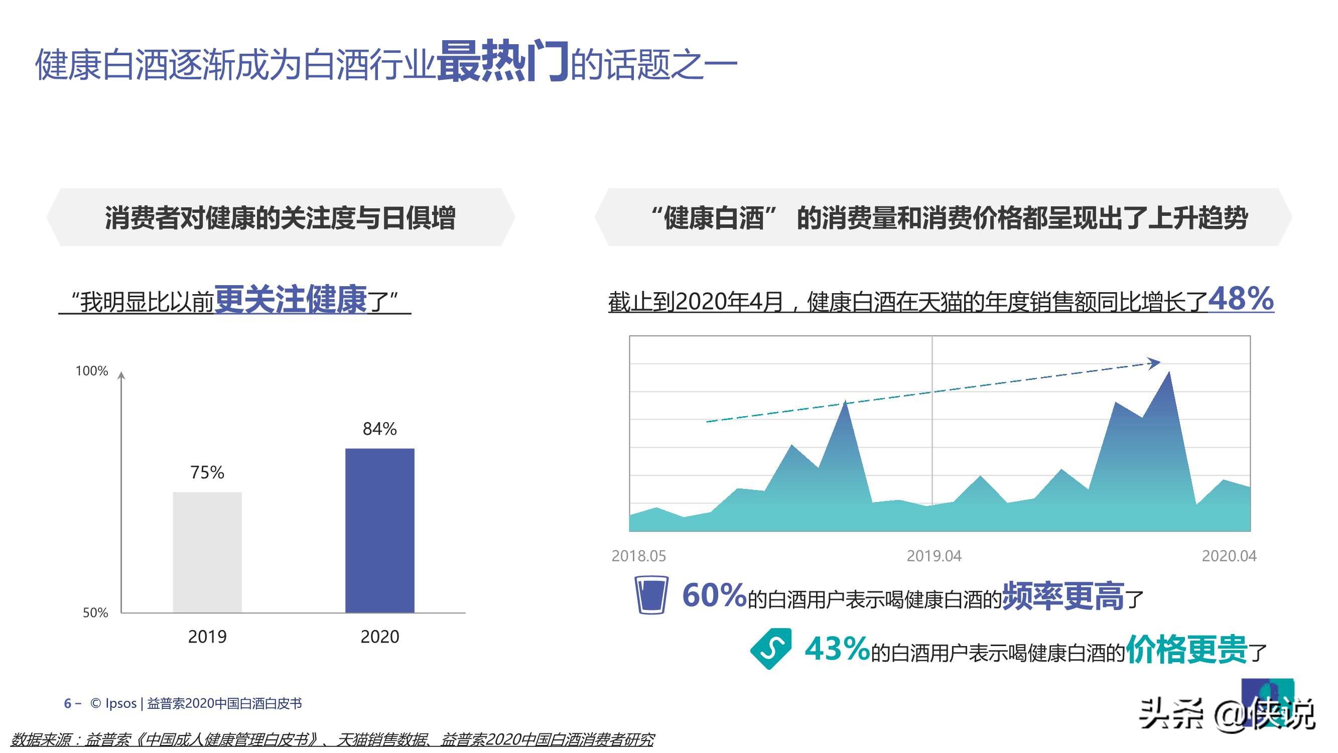 2020中国白酒行业趋势报告