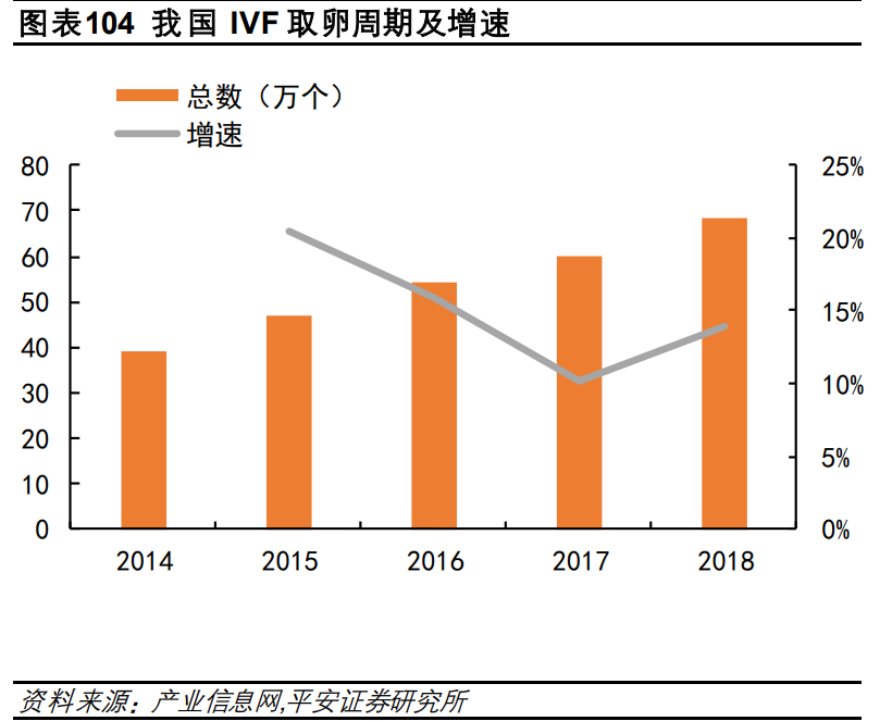 医药行业研究与投资策略：关注创新、消费型医疗及其他特色领域