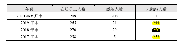 集美新材上半年营收断崖，收购第一大供应商成关联方