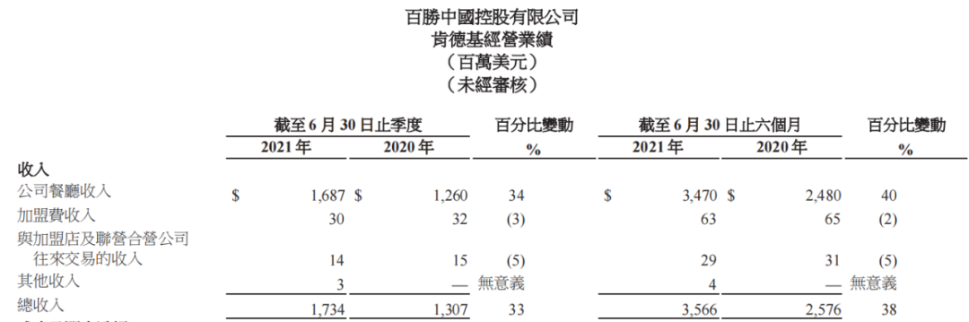 肯德基还能抓住95后吗？