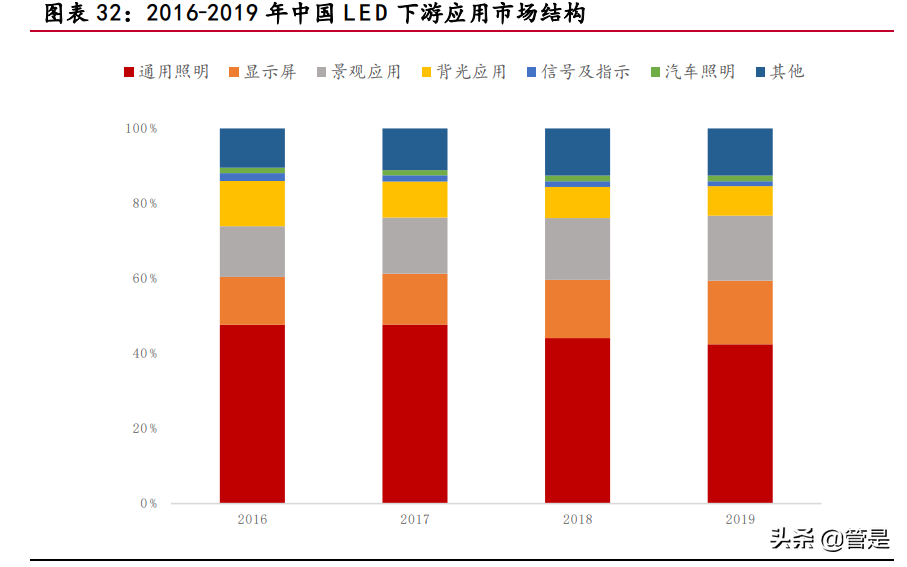聚灿光电专题研究：LED领先企业，行业复苏业绩迎来拐点