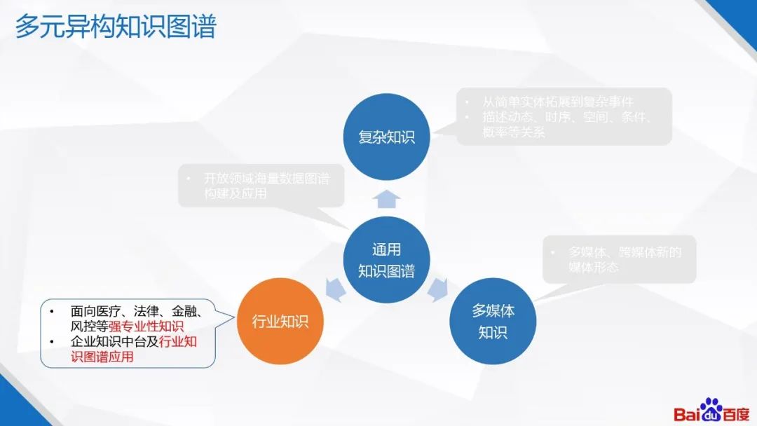 �ٶ�֪ʶͼ�׼�����Ӧ��