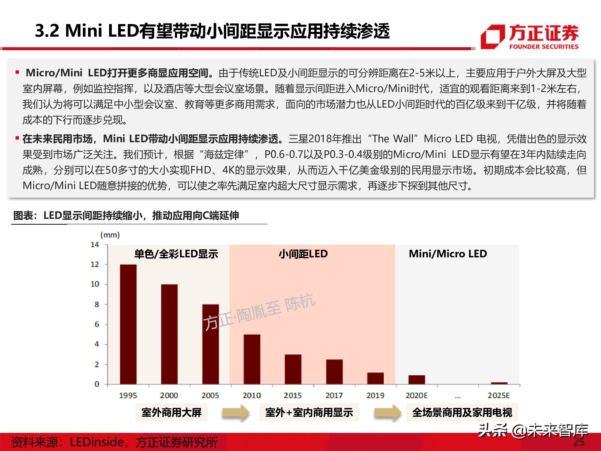 LED行业研究深度报告：Mini-LED产业应用机遇展望
