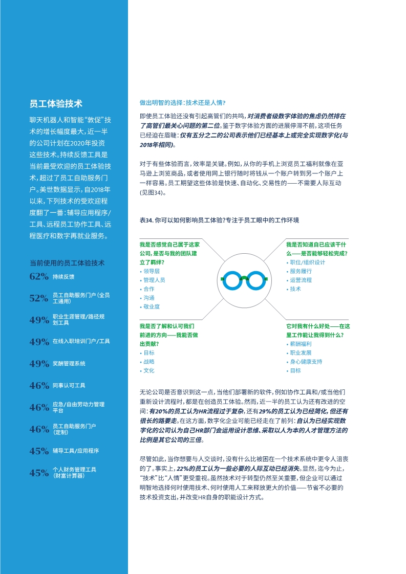 2020全球人才趋势报告