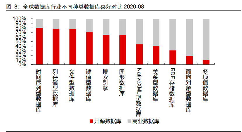 数据库行业专题报告：信创助力，百花齐放