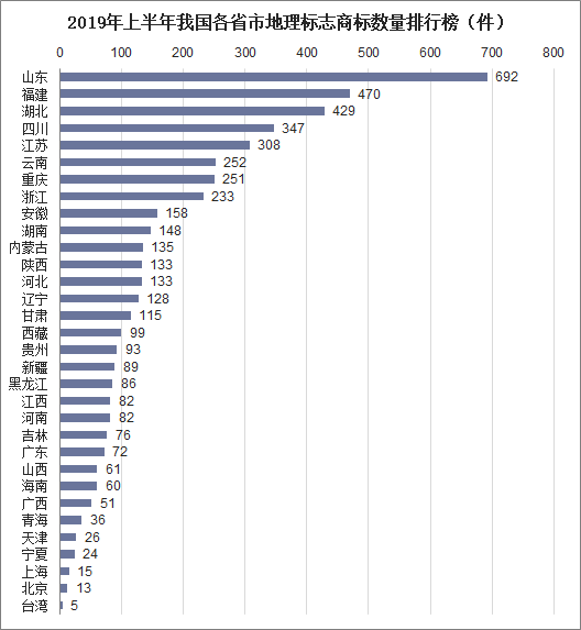 2019年中国商标注册制度及注册量现状，网上商标申请比例逐年增长