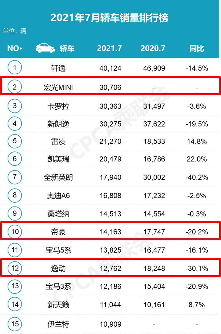 奇瑞牌小车亮相，还有廉价版DM-i，这3款国产车有“爆款相”吗？