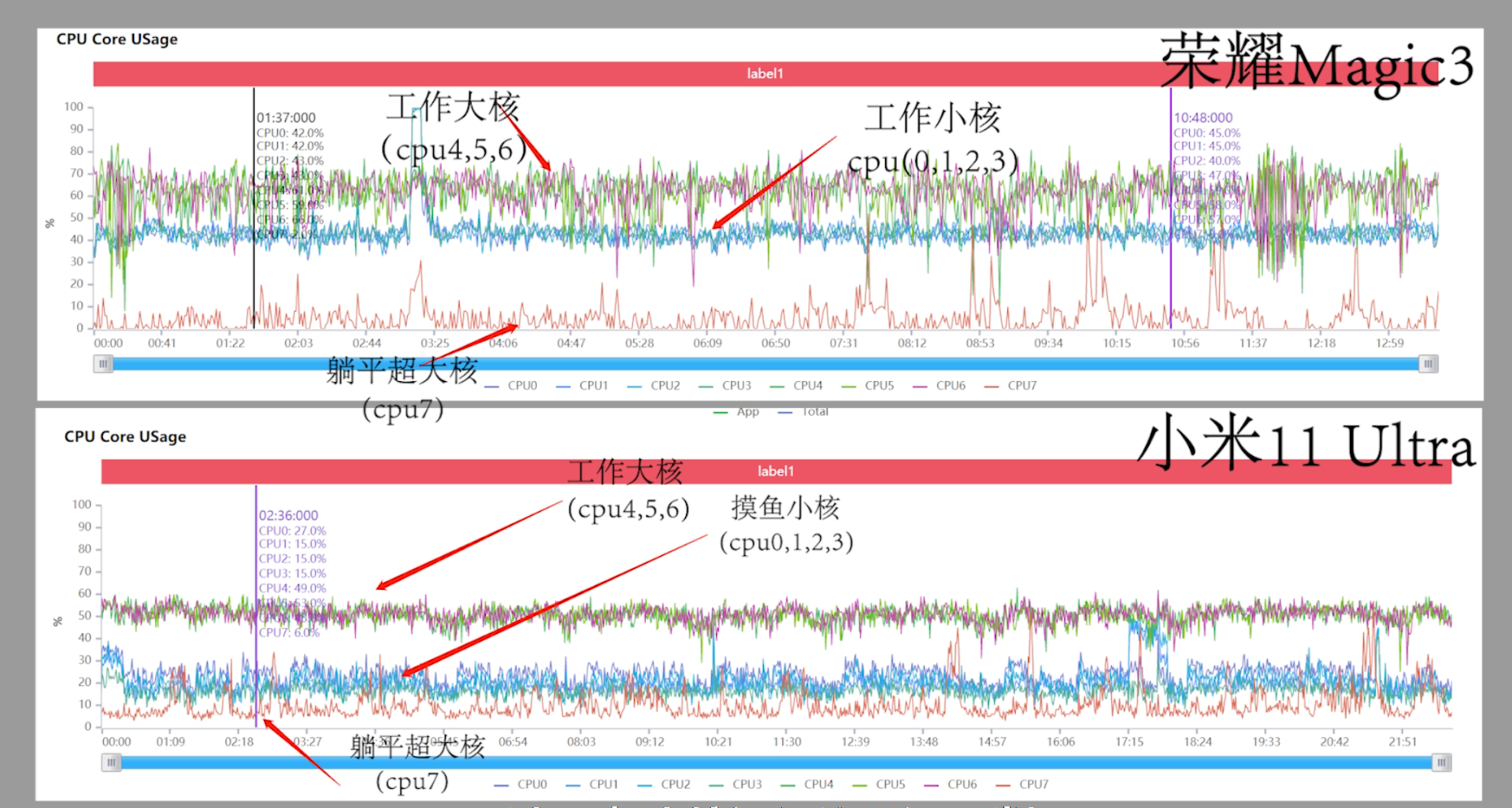 荣耀、华为、小米旗舰机性能深度评测，我发现