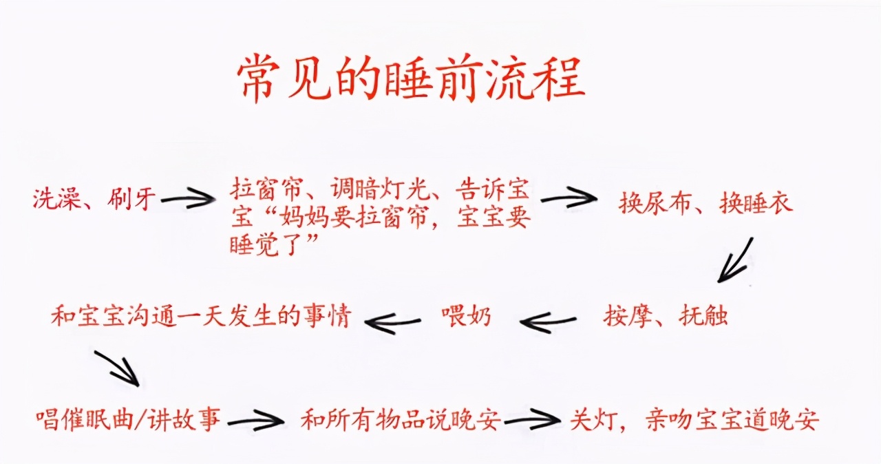 宝宝睡觉总喜欢往上拱，或许暗藏三个“大学问”，宝妈别不当回事