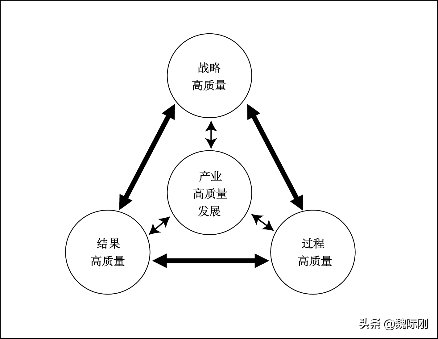魏际刚：中国产业高质量发展的战略与路径