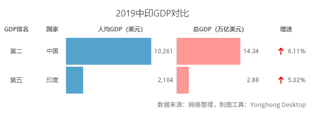 印度为何敢挑衅中国？从这个数据看真相