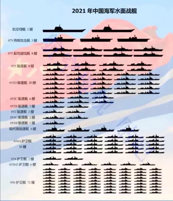 美、英、日、印举行联合演习，中国海军舰队直插日本海震慑宵小