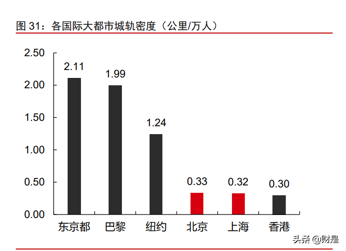 基建与房地产2021年下半年投资策略：投资高景气，服务再升级