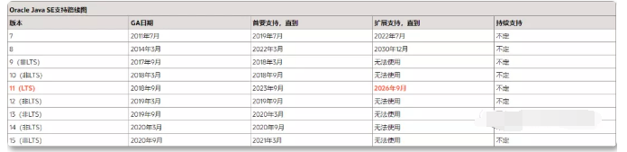 JDK15正式发布，划时代的ZGC同时宣布转正