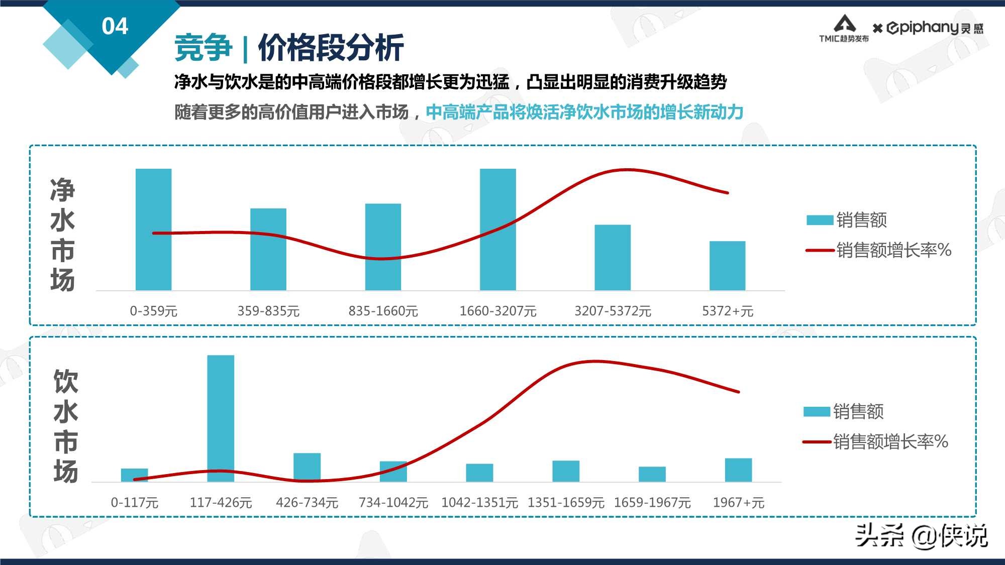 天猫净饮水行业趋势白皮书2021