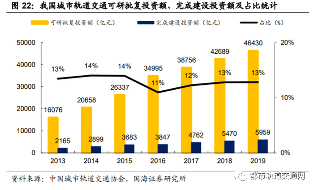 轨道交通行业深度报告：城轨迎黄金发展机遇期