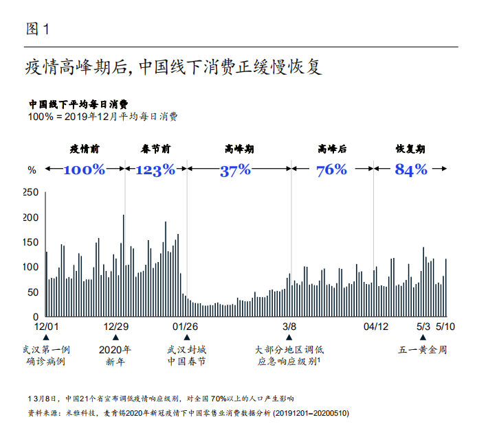 麦肯锡中国消费者报告2021：剖析中国消费市场和消费者