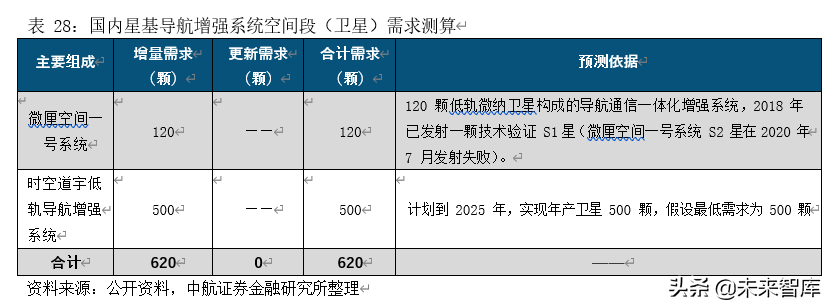 卫星产业深度研究报告：卫星产业链全景解析