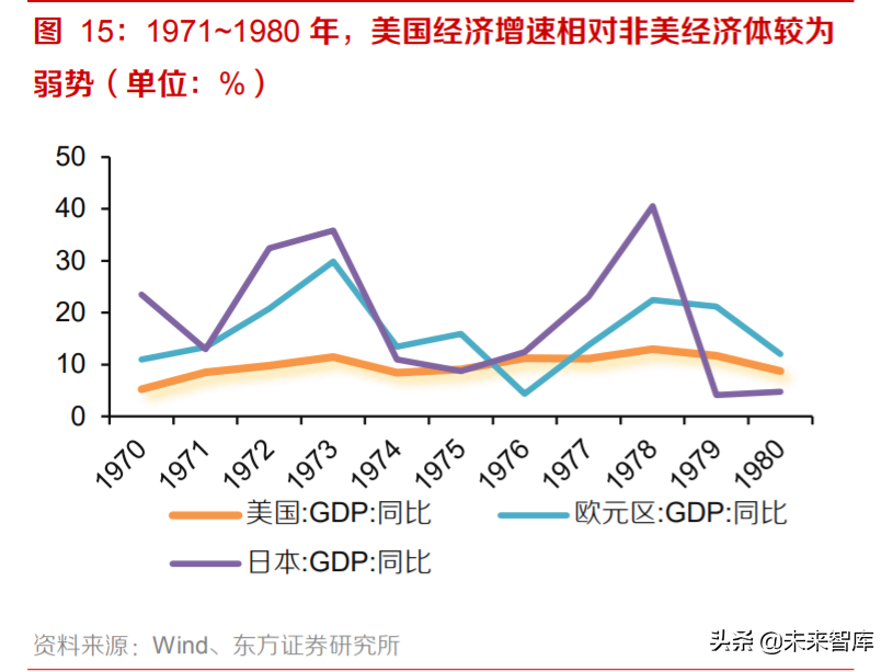 黃金產業深度報告：三因子研究與投資策略