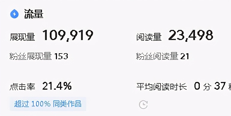 辛辛苦苦寫的文章，展現量總是很少，找到原因才是關鍵