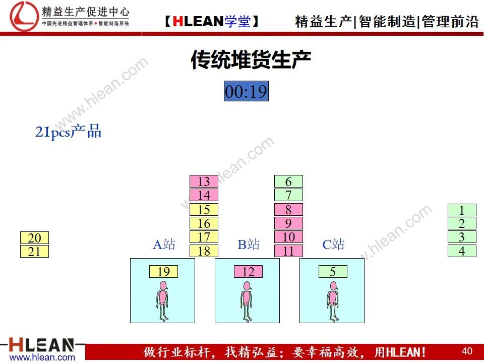 「精益學堂」單元（cell）生產方式簡介