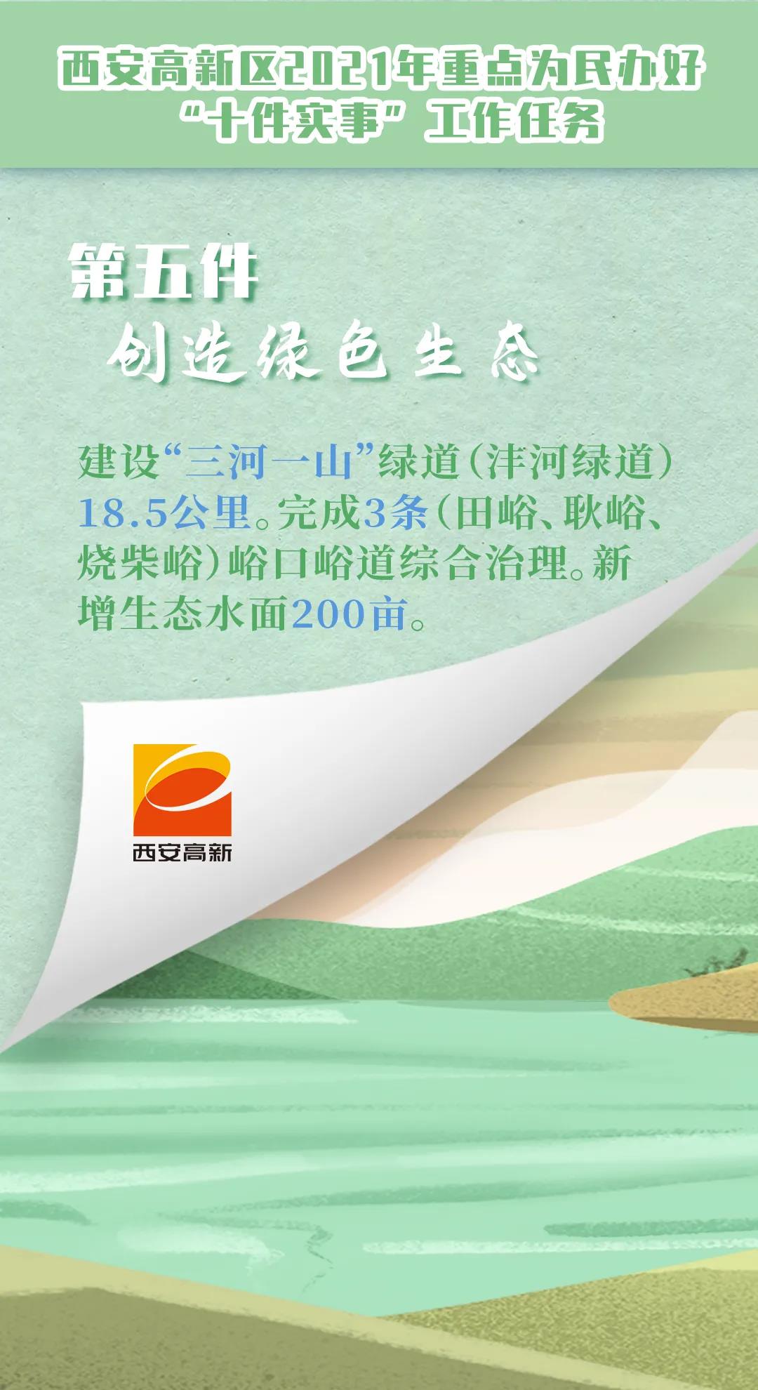 西安高新：重磅！十件民生实事出炉