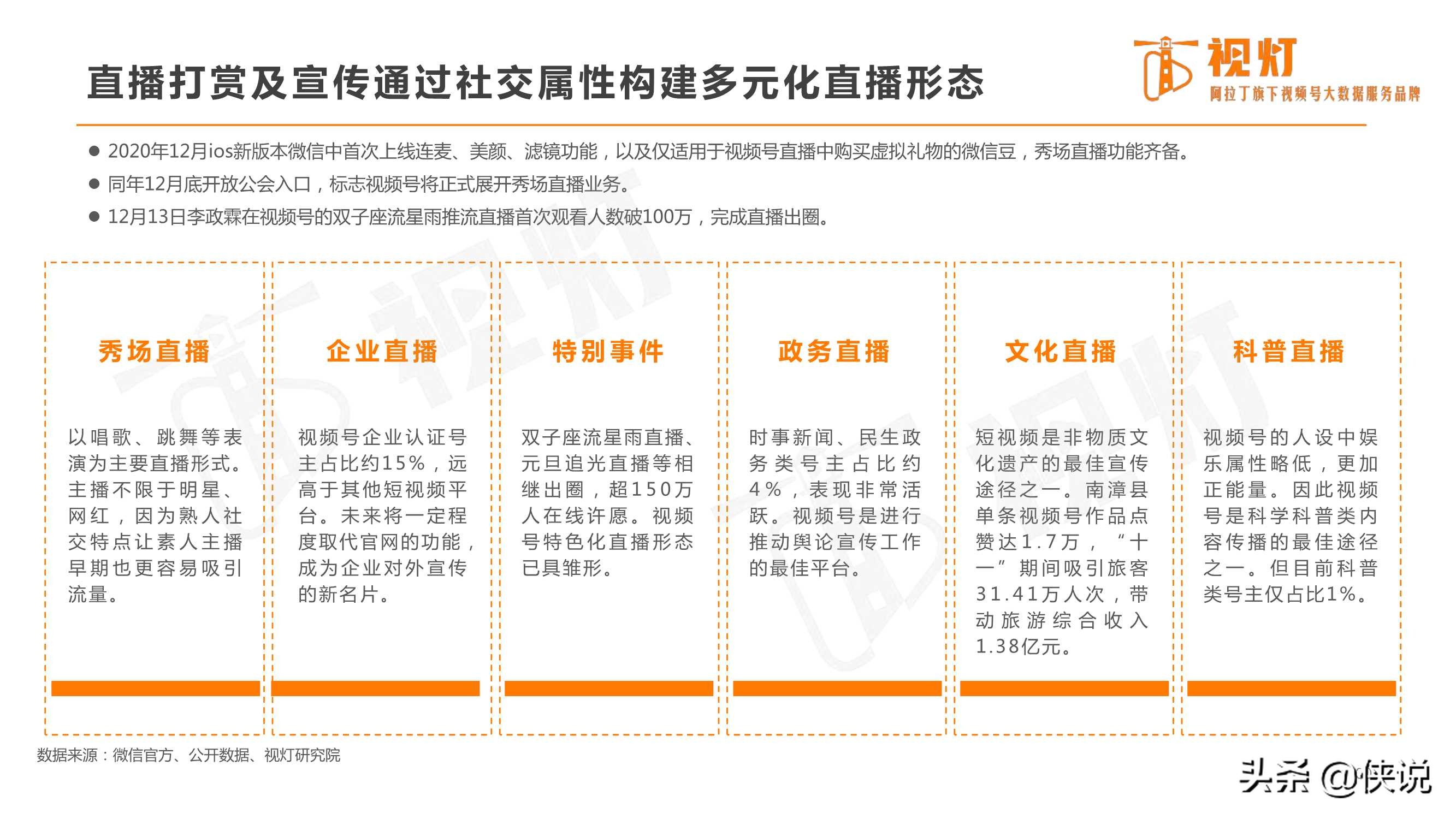 重磅发布｜2020视频号发展白皮书（82页）